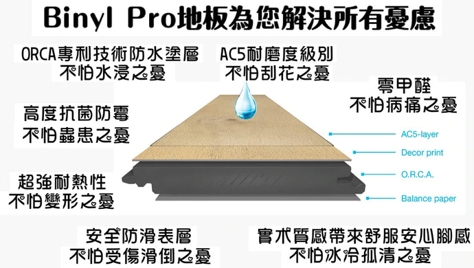 居家地板的革命性新一代潮流 打破舊式傳統纖維地板的弊病—「歐洲進口 Binyl Pro 防水耐磨纖維地板」